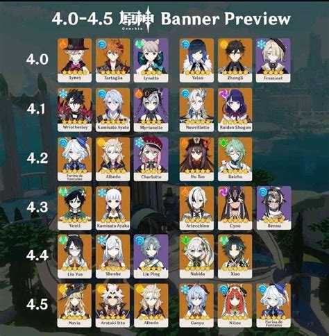 Genshin Impact version 4.5 banner schedule leaked:。